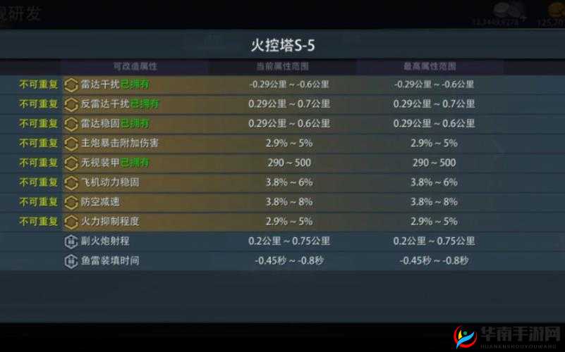 迸发2秃鹤套装效果全解析：属性加成与独特效果览