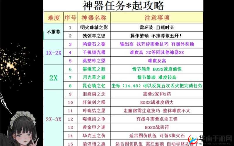 梦幻西游手游神器任务困难攻略:通关技巧与打法解析