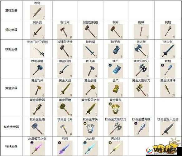 钛合金飞刀制作指南：传送门骑士的合成秘籍