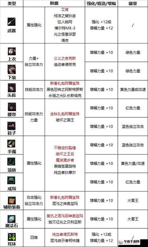 魔龙与勇士职业攻略:最佳职业选择指南与策略心得分享