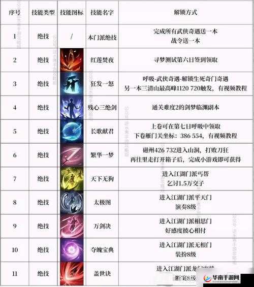 逆水寒江湖挑战原无物攻略：技能解析与战斗策略