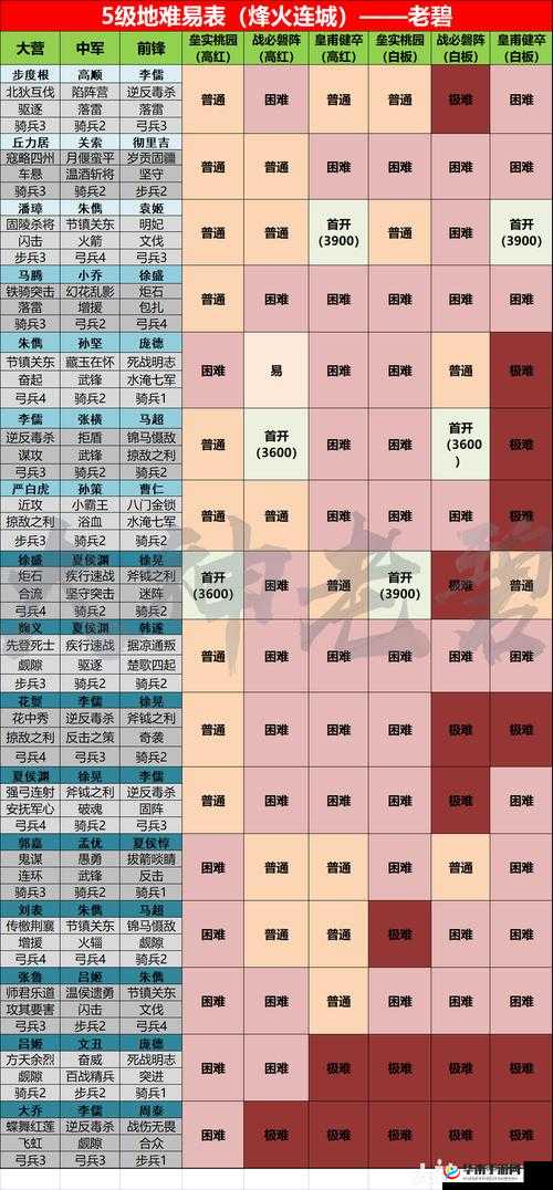 黑暗之魂3开荒玩法详解攻略：使用技巧与生存策略