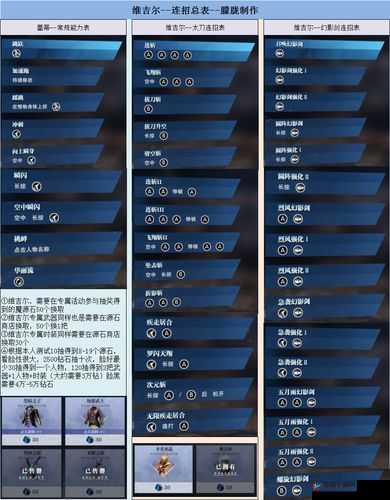 鬼泣5维吉尔完全魔化打法攻略：实战技巧与策略分享