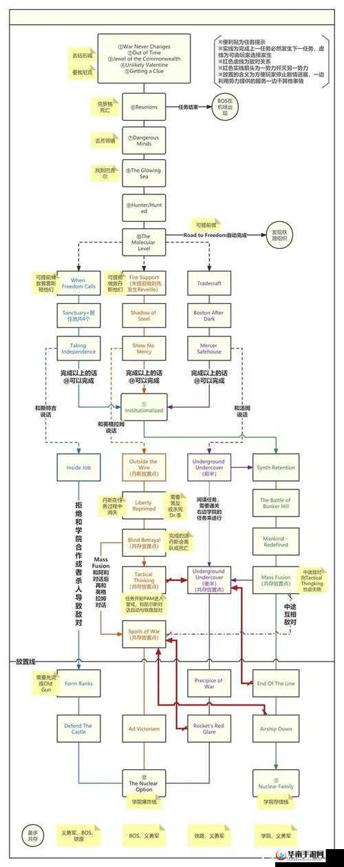 辐射4迈向独立BUG解决及任务完成方法