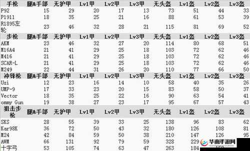 绝地求生枪全攻略：大逃杀中所有枪伤害属性详解