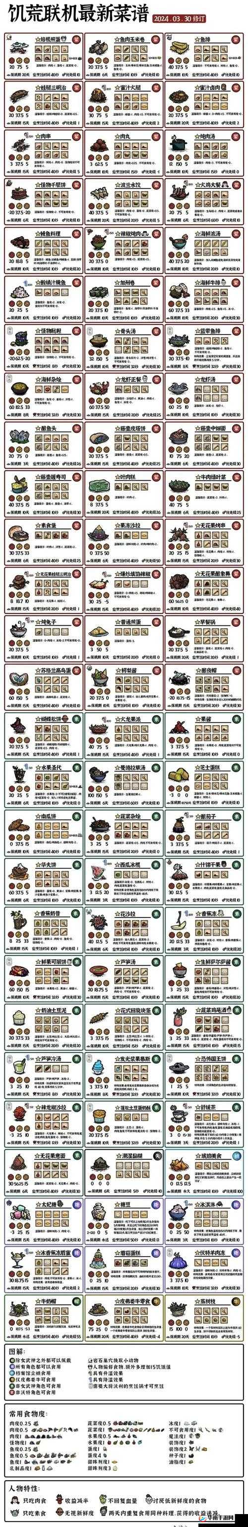 饥荒烤椰子：获取与代码属性介绍注： 需简洁明了，符合中文习惯，且长度在30个字左右