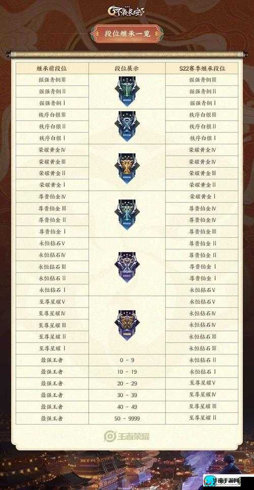 最终幻想15钓鱼致富攻略:掌握技巧,轻松赚取丰厚金币