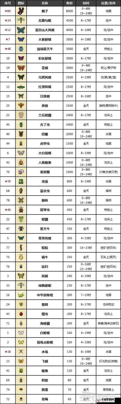 集合动物森友会捕虫大赛奖励概览