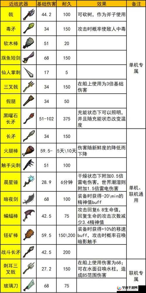 饥荒损坏发条主教功能与属性代码图鉴：发条主教修复及效用解析