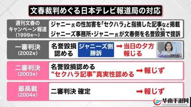 日本有码第五页相关内容探讨