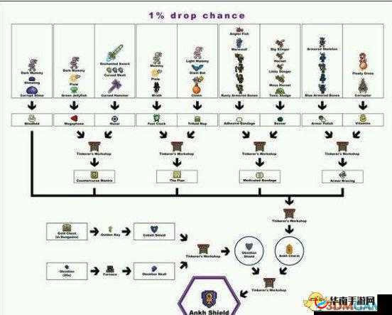 泰拉瑞亚电子人服装获取攻略：外观与属性详解