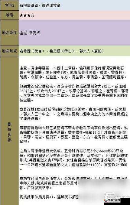 金庸群侠传5飞狐外传剧情流程攻略