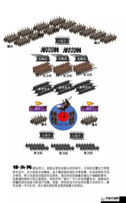 战意中的刀盾兵：兵种特性与阵型详解或者更精简些：刀盾兵兵种解析：特性与阵型指南