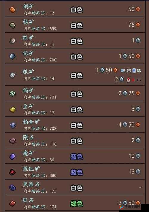 泰拉瑞亚铅矿位置及矿石特征解析