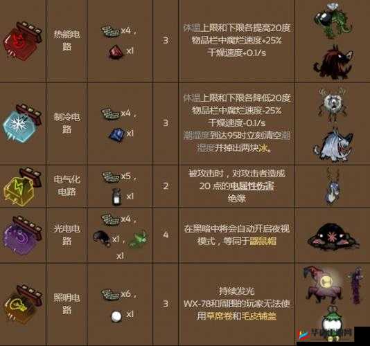 饥荒海难 DLC 机器人玩法与优缺点全面解析