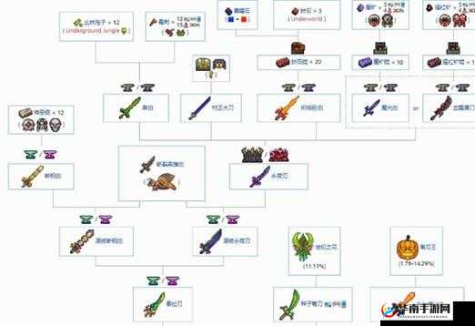 泰拉之争：南瓜剑与泰拉之刃的较量