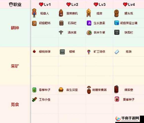 星露谷物语：料理配方获取全攻略