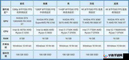 游戏配置要求介绍