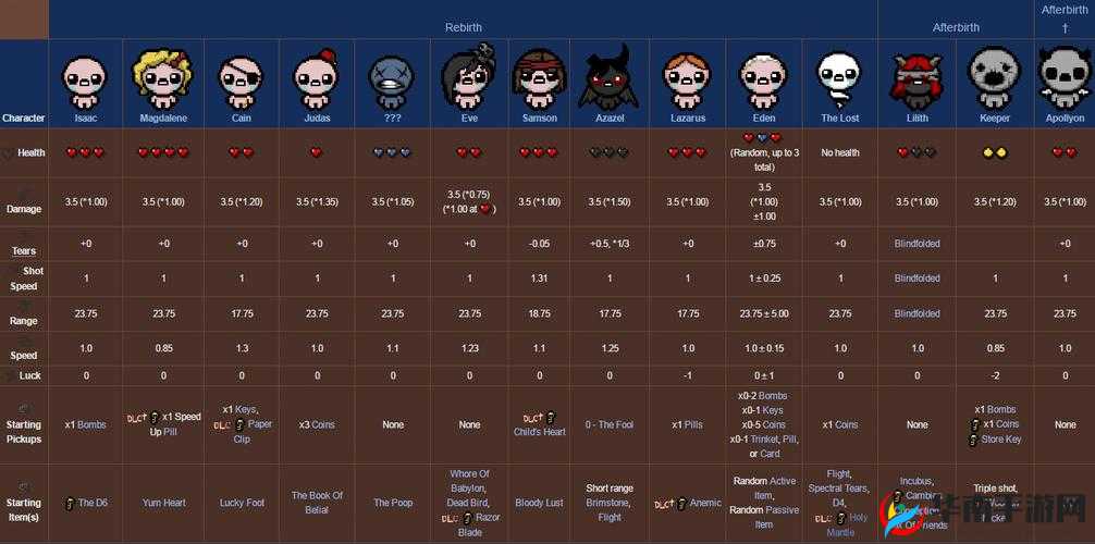 以撒的结合胎衣：闪光弹使用攻略