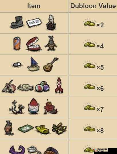 饥荒海难 DLC 沙袋用途全解：海难 DLC 沙袋详细玩法攻略解析