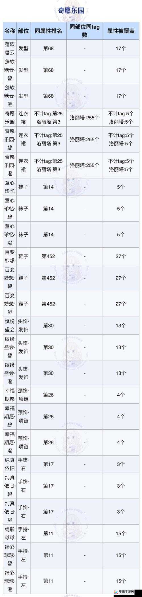 奇迹暖暖 1 月 28 日每日一题答案解析攻略