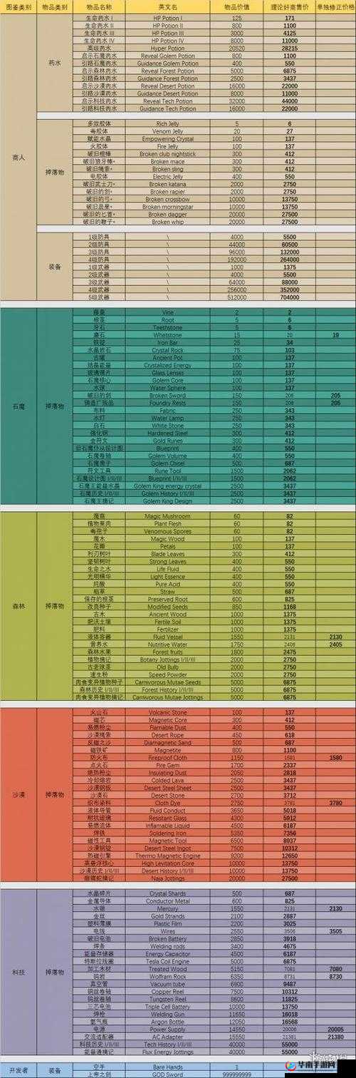 夜勤人装备套装全解析：属性特点及武器搭配指南