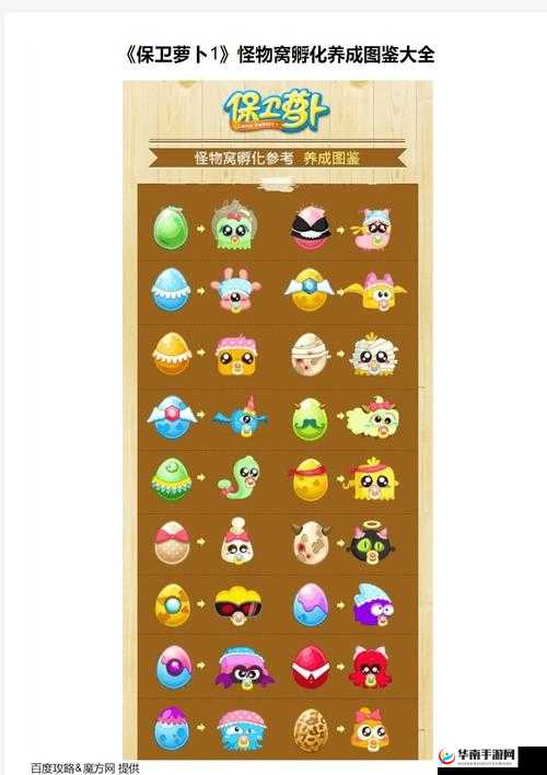 保卫萝卜 2 老爷爷萝卜图鉴解锁及特殊技能详解