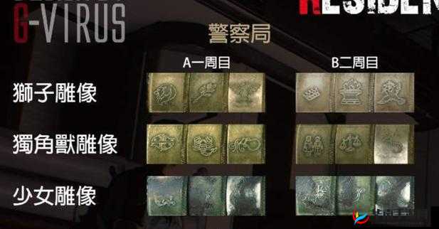 生化危机2重制版狮子雕像密码解密，探秘终极答案