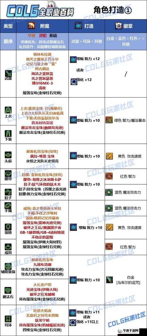 黑暗之魂3武器附魔效果深度解析：附魔BUFF战力提升指南