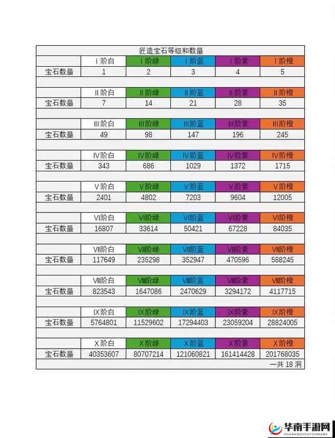 全民超神宝石属性及合成方法全面解析