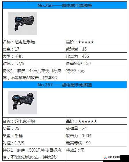 崩坏学园 2 超电磁手炮全面解析 其属性到底怎么样详细介绍