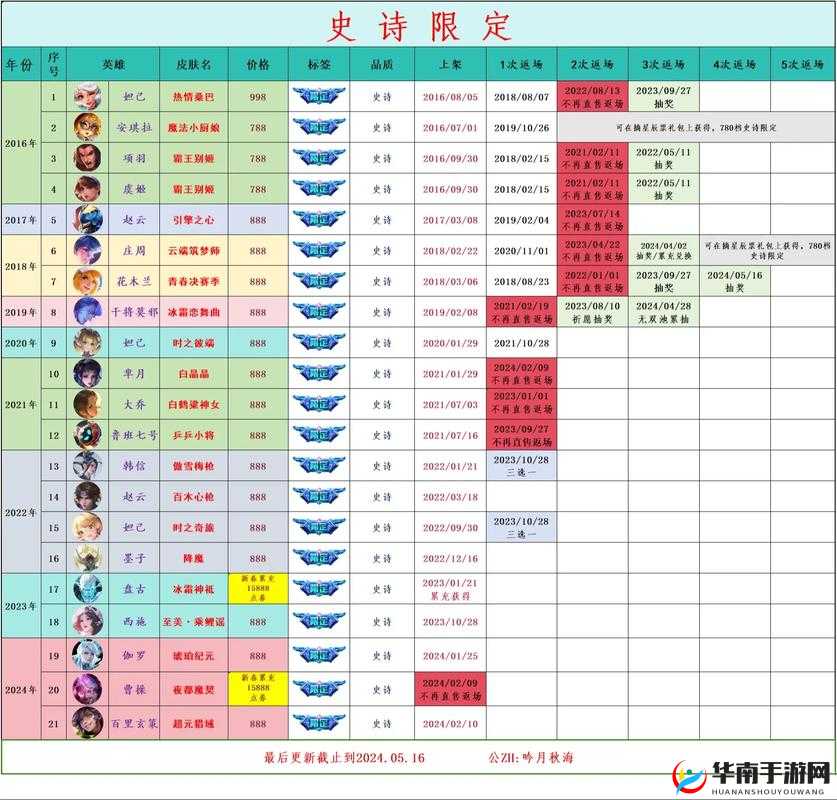 王者荣耀 2023 年春节返场皮肤大盘点