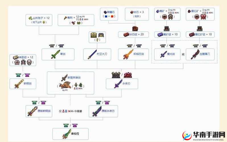 泰拉瑞亚银制短剑攻略:属性详解与获取方法全解析