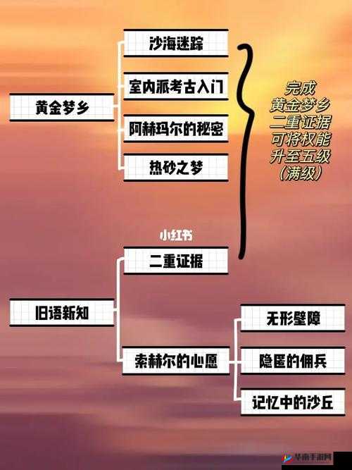 勇敢的心世界大战沃屈瓦矿井攻略：第章矿井迷踪解谜指引
