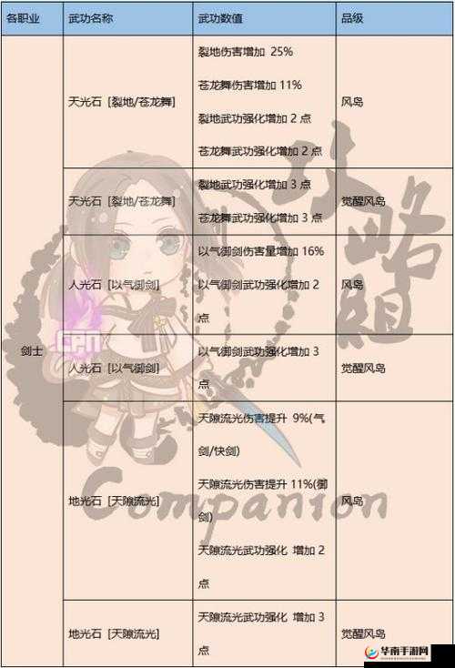 剑灵白青山脉 50 级组队刷疾风武器赚钱秘籍分享