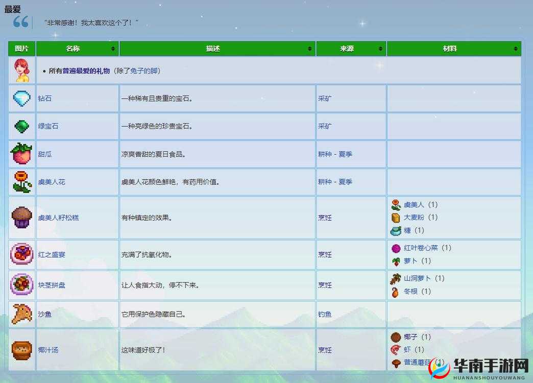 星露谷物语潘妮喜好揭秘：她钟情于哪些事物？
