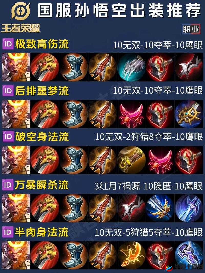 王者荣耀孙悟空S6出装攻略与实战技巧：玩转齐天大圣孙悟空