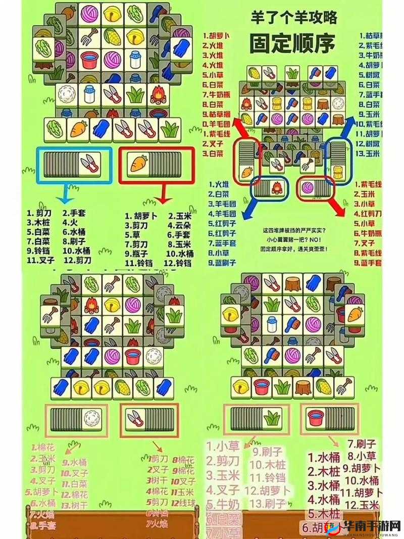 羊了个羊第一关通关教程及详细攻略指南