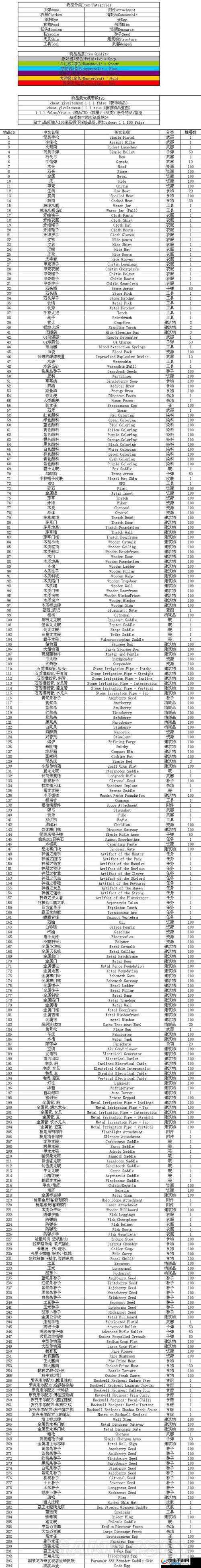 方舟生存进化全物品合成表大全一览无余