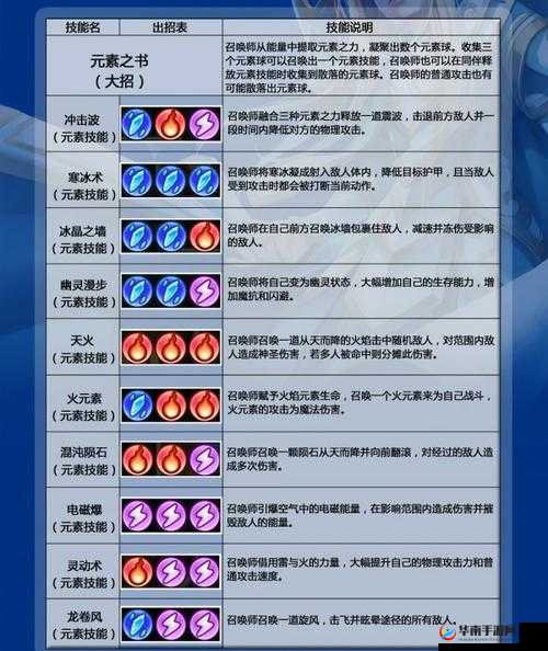 刀塔传奇 2 月签到英雄炸弹人技能详细解读 让你全面了解其独特技能