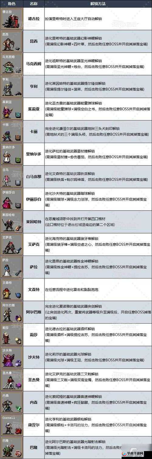 Unturned 至尊黄金西服及墨镜服饰 DLC 获取方法