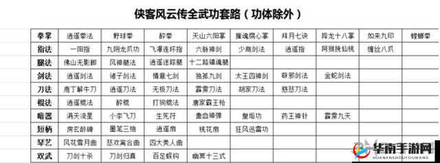 深入解析《侠客风云传前传》全武功体系：各角色武功详情揭秘