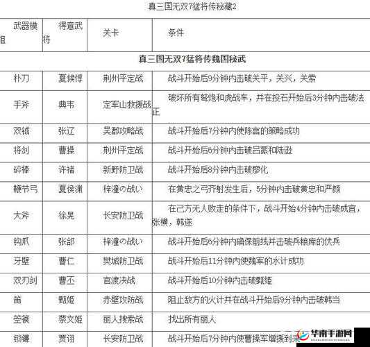真三国无双 7 各类奖牌成就获取攻略