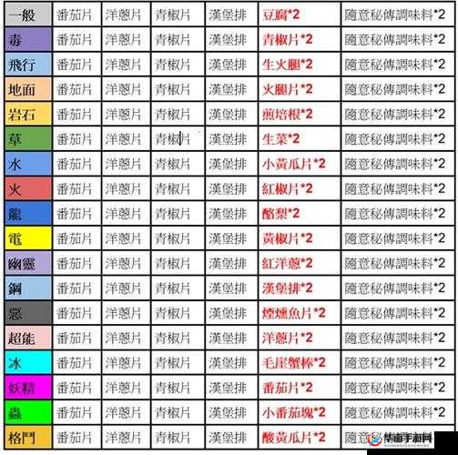 宝可梦朱紫：刷闪秘籍大放送