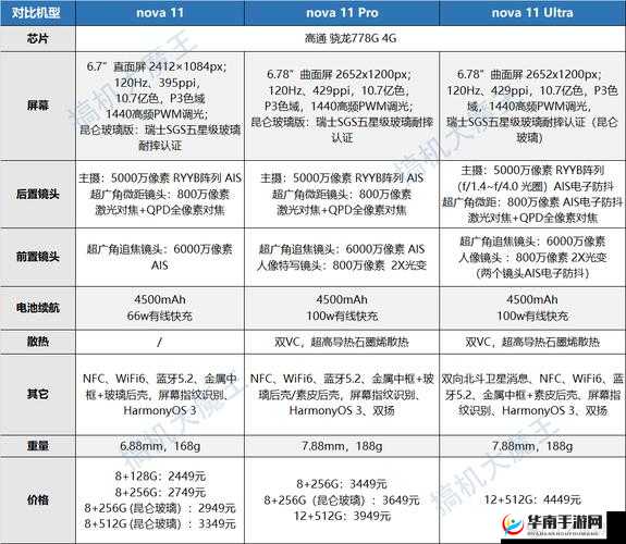 荒岛求生道具对比攻略详细解析与指南