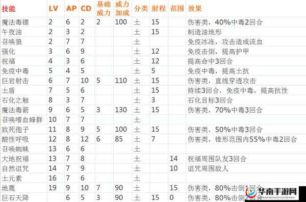 神界 3 原罪新手入门实用技巧大全 新手必知要点