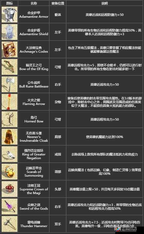 炎龙骑士团邪神之封印无敌秘籍完整汇总