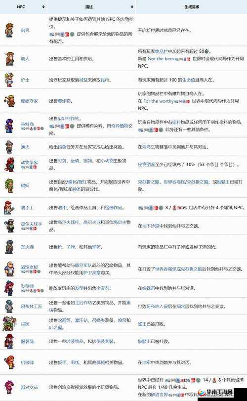 泰拉瑞亚NPC入住难题解析：解决NPC无法入住的有效方法