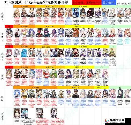 四叶草剧场角色排行一览