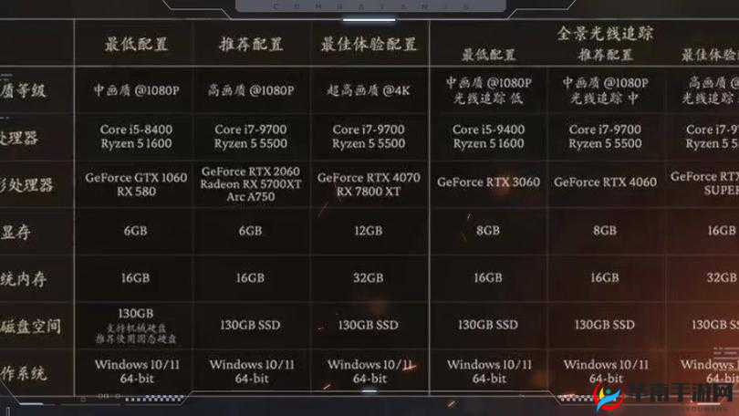 缺氧配置要求解析攻略:如何满足最低配置需求,畅玩游戏体验全解析